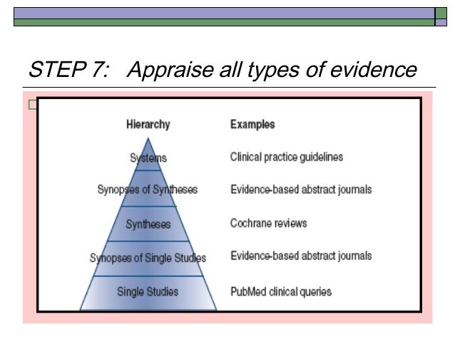 Nurse to nurse. Evidence-based practice